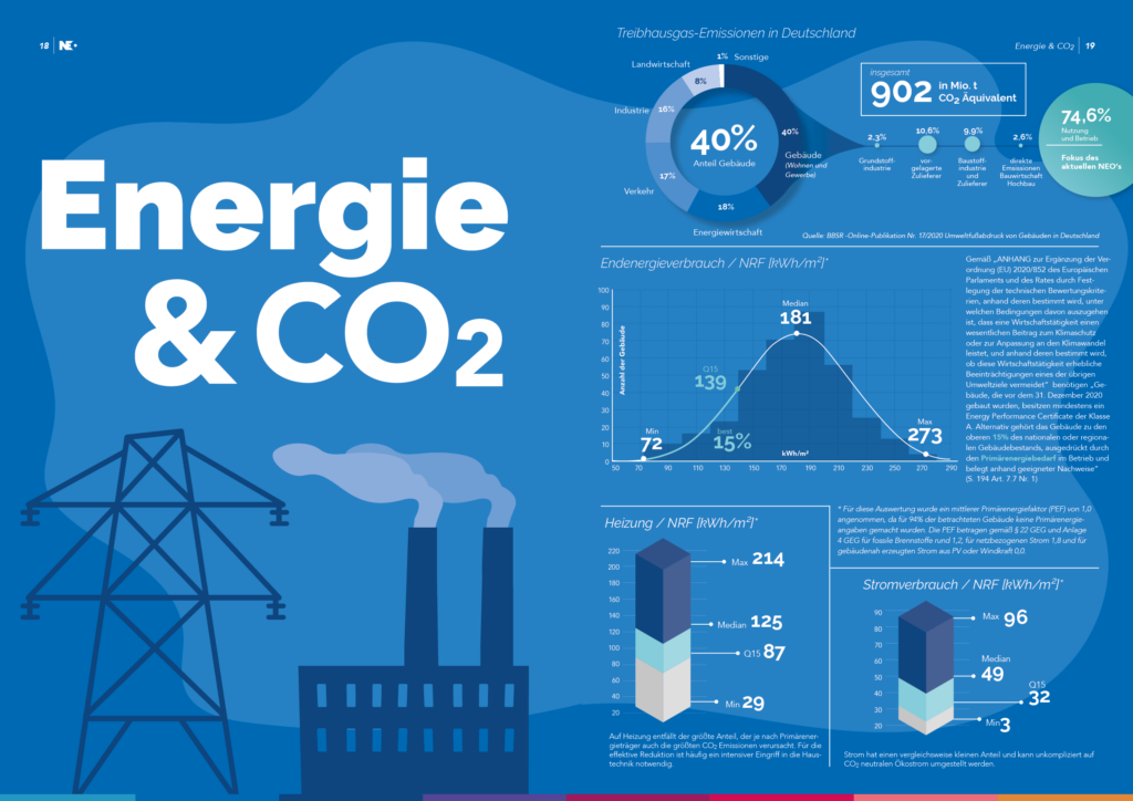 Energie & CO2